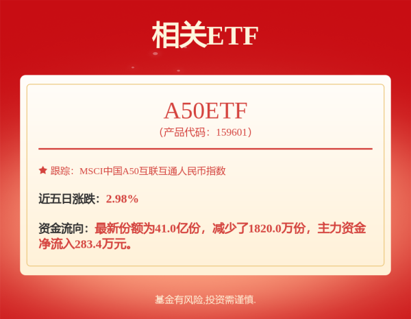 配资优选 中美关税谈判“实质性进展”引爆港股：恒生科技单日飙涨5%，超20亿港元抢筹腾讯美团