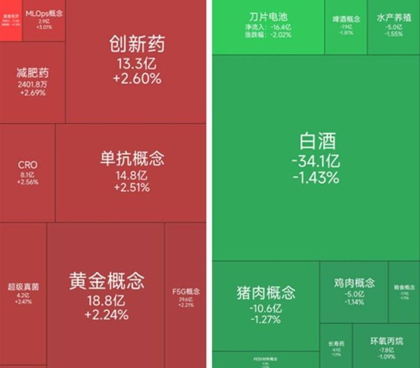 炒股配资官网查询 盲盒经济板块爆发，4位基金经理发生任职变动