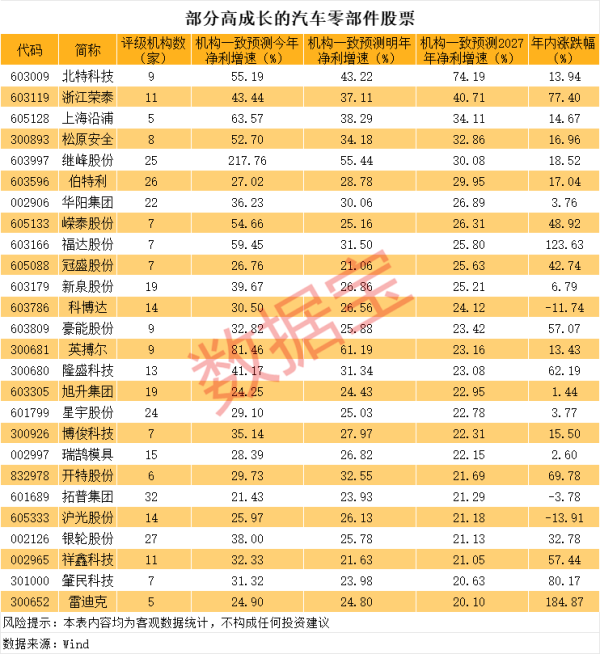 证券公司比较好 国泰海通证券：多家车企压缩供应商账期 汽车零部件行业格局有望改善